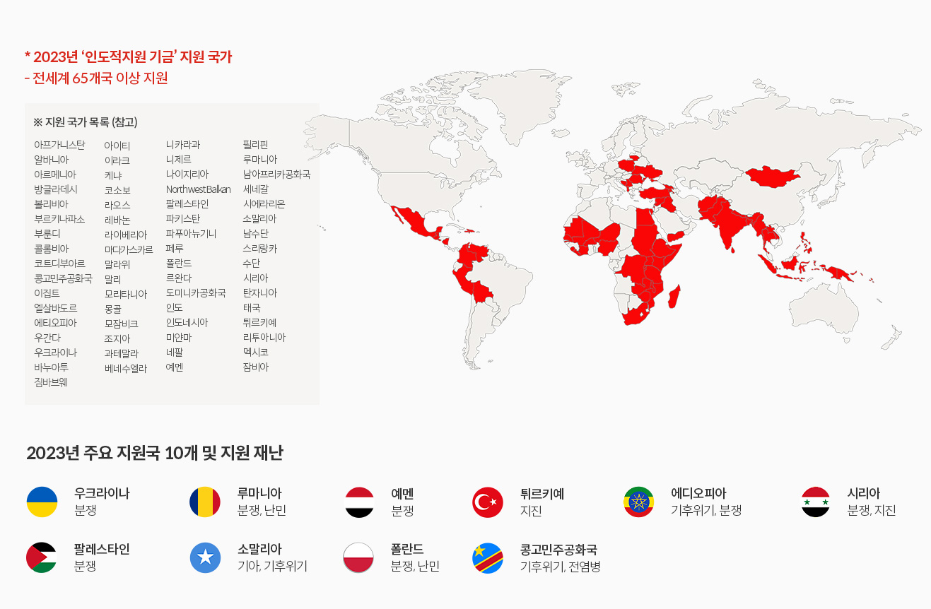 2023년 인도적지원 기금 지원 국가 - 전세계 65개국 이상 지원