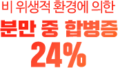 비 위생적 환경에 의한 분만 중 합병증 24%