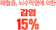 패혈증, 뇌수막염에 의한 감염 15%