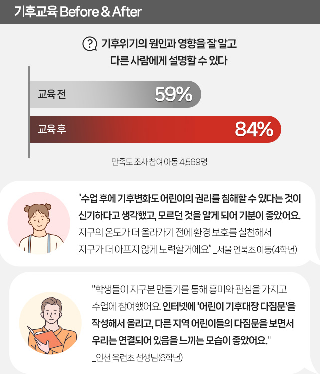 기후교육 Before & After