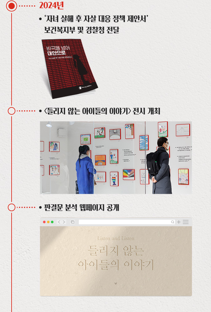 2024년 : 자녀 살해 후 자살 대응 정책 제안서 보건복지부 및 경찰청 전달, 들리지 않는 아이들의 이야기 전시 개최, 판결문 분석 웹페이지 공개