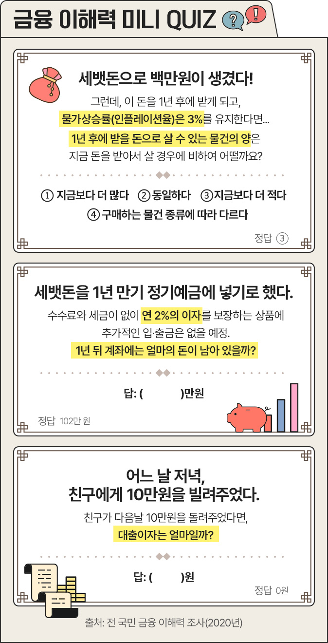 금융 이해력 미니 QUIZ