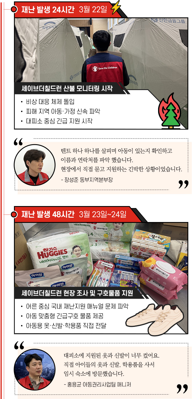 재난 발생 24시간~48시간