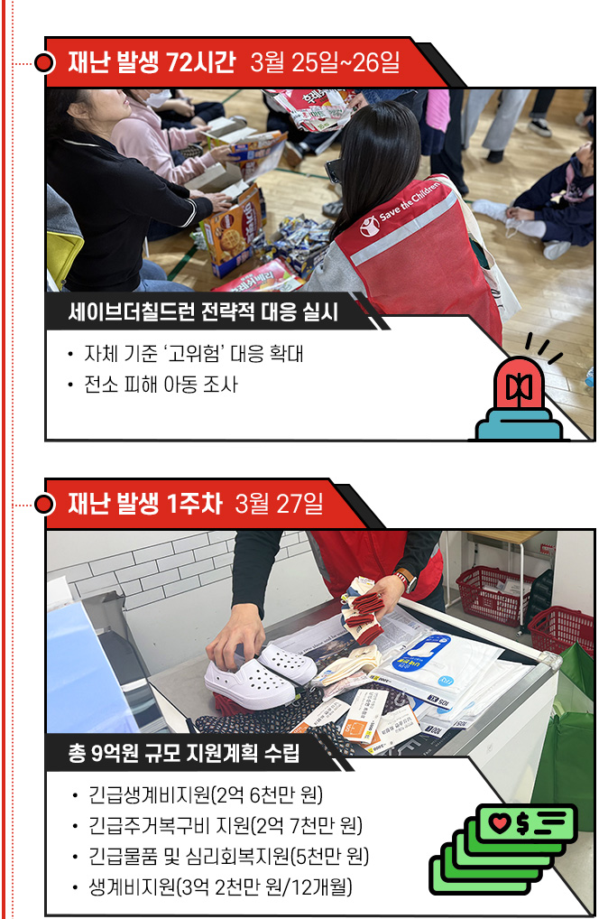 재난 발생 72시간~1주차