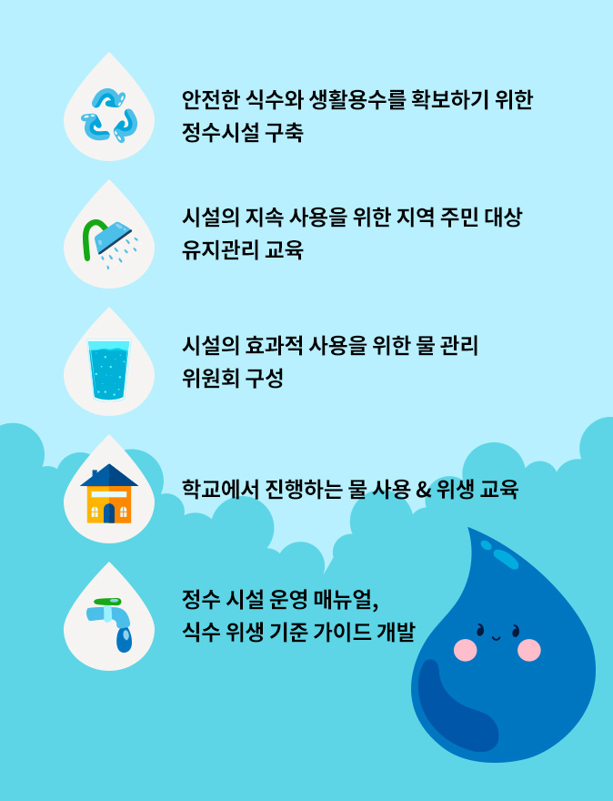 다양한 계획 이미지