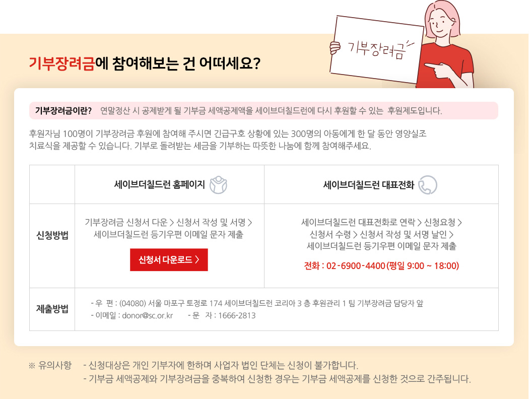 기부장려금에 참여해보는 건 어떠세요? * 기부장려금이란? 연말정산 시 공제받게 될 기부금 세액공제액을 세이브더칠드런에 다시 후원할 수 있는 후원제도입니다. 후원자님 100명이 기부장려금 후원에 참여해 주시면 긴급구호 상황에 있는 300명의 아동에게 한 달 동안 영양실조 치료식을 제공할 수 있습니다. 기부로 돌려받는 세금을 기부하는 따뜻한 나눔에 함께 참여해주세요. 세이브더칠드런 홈페이지 - 신청방법 기부장려금 신청서 다운 > 신청서 작성 및 서명 > 세이브더칠드런 등기우편 이메일 문자 제출 / 세이브더칠드런 대표전화 - 세이브더칠드런 대표전화로 연락 > 신청요청 > 신청서 수령 > 신청서 작성 및 서명 날인 > 세이브더칠드런 등기우편 이메일 문자 제출 전화 : 02-6900-4400(평일 9:00 ~ 18:00) / 제출방법 - 우편 : (04080) 서울 마포구 토정로 174 세이브더칠드런 코리아 3 층 후원관리 1 팀 기부장려금 담당자 앞, 이메일 : donor@sc.or.kr, 문자 : 1666-2813 ※ 유의사항 - 신청대상은 개인 기부자에 한하며 사업자 법인 단체는 신청이 불가합니다. - 기부금 세액공제와 기부장려금을 중복하여 신청한 경우는 기부금 세액공제를 신청한 것으로 간주됩니다.