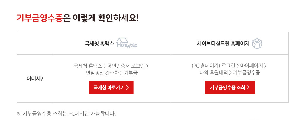 기부금영수증은 이렇게 확인하세요! 국세청 홈텍스 - 어디서? 국세청 홈택스 > 공인인증서 로그인 > 연말정산 간소화 > 기부금 / 세이브더칠드런 홈페이지 - 어디서? (PC 홈페이지)로그인 > 마이페이지 > 나의 후원내역 > 기부금영수증 , ※ 기부금영수증 조회는 PC에서만 가능합니다.