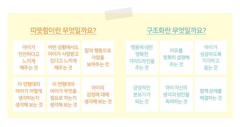 따뜻함이란 무엇일까요? 아이가 안전하다고 느끼게 해주는 것 어떤 상황에서도아이가 사랑받고있다고 느끼게해주는 것 말과 행동으로사랑을 보여주는 것 이 연령대의아이가 어떻게생각하는지생각해 보는 것 이 연령대의아이가 무엇을필요로 하는지생각해 보는 것 아이의감정에 대해생각해 보는 것 구조화란 무엇일까요? 행동에 대한명확한 가이드라인을 주는 것 이유를 명확히 설명해 주는 것 아이가성공하도록지지하고돕는 것 긍정적인본보기가되는 것 아이 자신의생각과 방안을독려하는 것 함께 문제를해결하는 것 따뜻함이란 무엇일까요? 아이가 안전하다고 느끼게 해주는 것 어떤 상황에서도아이가 사랑받고있다고 느끼게해주는 것 말과 행동으로사랑을 보여주는 것 이 연령대의아이가 어떻게생각하는지생각해 보는 것 이 연령대의아이가 무엇을필요로 하는지생각해 보는 것 아이의감정에 대해생각해 보는 것 구조화란 무엇일까요? 행동에 대한명확한 가이드라인을 주는 것 이유를 명확히 설명해 주는 것 아이가성공하도록지지하고돕는 것 긍정적인본보기가되는 것 아이 자신의생각과 방안을독려하는 것 함께 문제를해결하는 것