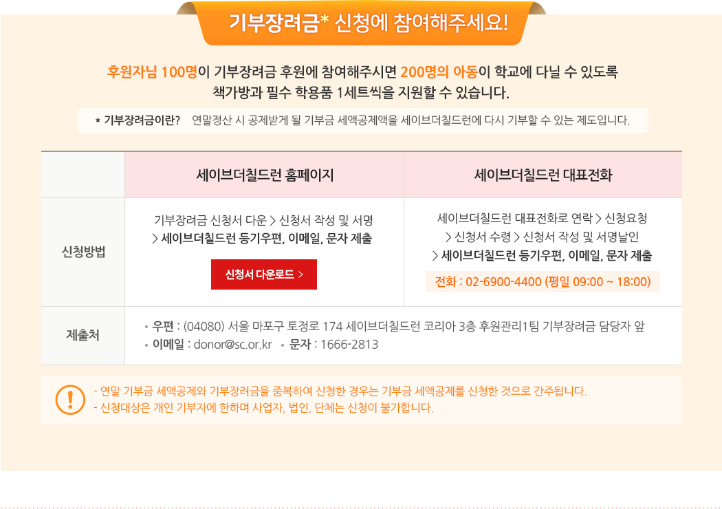 기부장려금(연말정산 시 공제받게 될 기부금 세액공제액을 세이브더칠드런에 다시 기부할 수 있는 제도입니다.) 신청에 참여해주세요! 후원자님 100명이 기부장려금 후원에 참여해 주시면 200명의 아동이 학교에 다닐 수 있도록 책가방과 필수 학용품 1세트씩을 지원할 수 있습니다. 세이브더칠드런 홈페이지 신청방법 : 기부장려금 신청서 다운 > 신청서 작성 및 서명 > 세이브더칠드런 등기우편, 이메일, 문자 제출 / 세이브더칠드런 대표전화로 신청방법 : 세이브더칠드런 대표전화로 연락 > 신청요청 > 신청서 수령 > 신청서 작성 및 서명 날인 > 세이브더칠드런 등기우편, 이메일, 문자 제출 *전화 : 02-6900-4400(평일 9:00 ~ 18:00) / 제출처 : 우편 : (04080) 서울 마포구 토정로 174 세이브더칠드런 코리아 3 층 후원관리1팀 기부장려금 담당자 앞, 이메일 : donor@sc.or.kr, 문자 : 1666-2813 ※ 유의사항 - 연말 기부금 세액공제와 기부장려금을 중복하여 신청한 경우는 기부금 세액공제를 신청한 것으로 간주됩니다. - 신청대상은 개인 기부자에 한하며 사업자, 법인, 단체는 신청이 불가합니다.