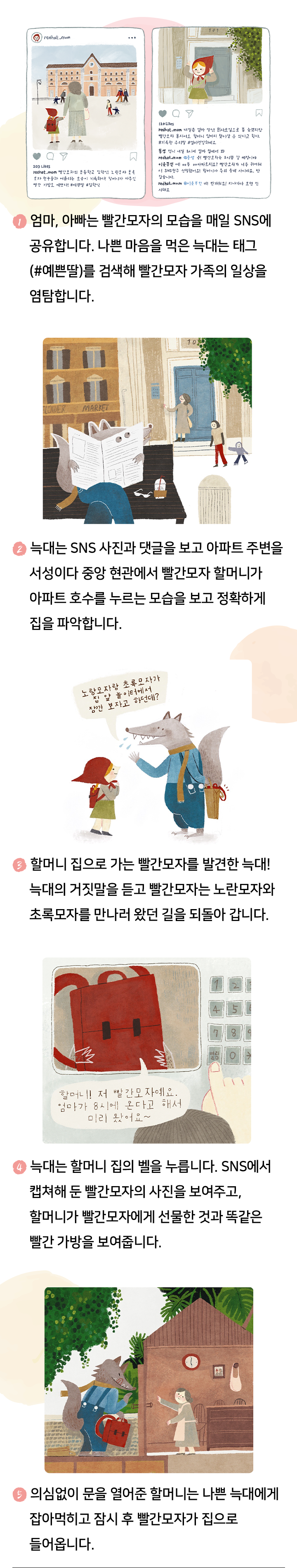 1 엄마, 아빠는 빨간모자의 모습을 매일 SNS에 공유합니다. 나쁜 마음을 먹은 늑대는 태그(#예쁜딸)를 검색해 빨간모자 가족의 일상을 염탐합니다. 2 늑대는 SNS 사진과 댓글을 보고 아파트 주변을 서성이다 중앙 현관에서 빨간모자 할머니가 아파트 호수를 누르는 모습을 보고 정확하게 집을 파악합니다. 3 할머니 집으로 가는 빨간모자를 발견한 늑대! 늑대의 거짓말을 듣고 빨간모자는 노란모자와 초록모자를 만나러 왔던 길을 되돌아 갑니다. 4 늑대는 할머니 집의 벨을 누릅니다. SNS에서 캡쳐해 둔 빨간모자의 사진을 보여주고, 할머니가 빨간모자에게 선물한 것과 똑같은 빨간 가방을 보여줍니다. 5 의심없이 문을 열어준 할머니는 나쁜 늑대에게 잡아먹히고 잠시 후 빨간모자가 집으로 들어옵니다.