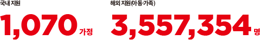 국내지원 1,070가정 해외지원(아동,가족) 3,557,354명