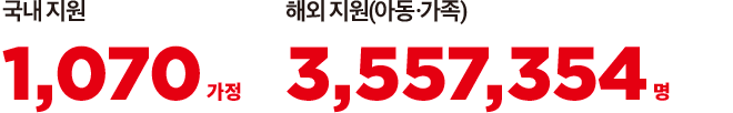 국내지원 1,070가정 해외지원(아동,가족) 3,557,354명