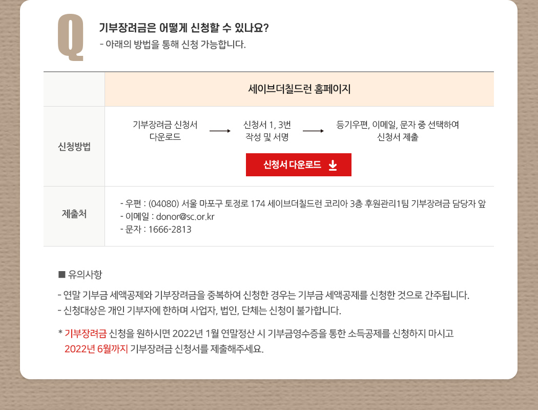 기부장려금은 어떻게 신청할 수 있나요? - 아래의 방법을 통해 신청 가능합니다. 세이브더칠드런 홈페이지 신청방법 : 기부장려금 신청서 다운 > 신청서 1, 3번 작성 및 서명 > 등기우편, 이메일, 문자중 선택하여 신청서 제출. 제출처 : - 우편 : (04080) 서울 마포구 토정로 174 세이브더칠드런 코리아 3층 후원관리1팀 기부장려금 담당자 앞 - 이메일 : donor@sc.or.kr - 문자 : 1666-2813 ※ 유의사항 - 연말 기부금 세액공제와 기부장려금을 중복하여 신청한 경우는 기부금 세액공제를 신청한 것으로 간주됩니다. - 신청대상은 개인 기부자에 한하며 사업자, 법인, 단체는 신청이 불가합니다. * 기부장려금 신청을 원하시면 2022년 1월 연말정산 시 기부금영수증을 통한 소득공제를 신청하지 마시고 2022년 6월까지 기부장려금 신청서를 제출해주세요.