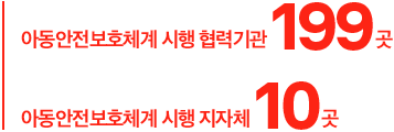 아동안전보호체꼐 시행 협력기관199곳 아동안전보호체계시행지자체10곳