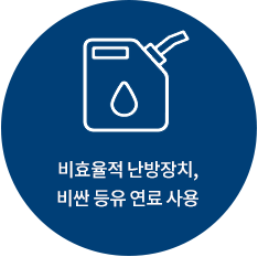 비효율적 난방장치, 비싼 등유 연료 사용