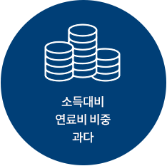 소득대비 연료비 비중 과다