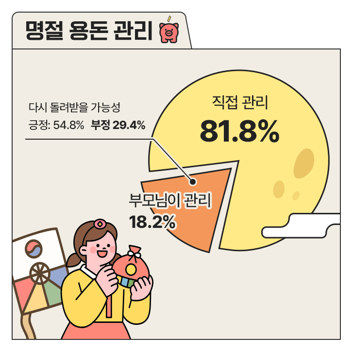 💰국민 평균 금융이해력 66점, 구독자님 점수는?