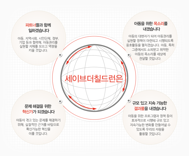 아동을 위한 변화에 대한 설명글