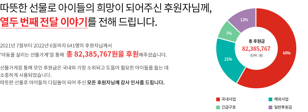 2022년도 전달보고서