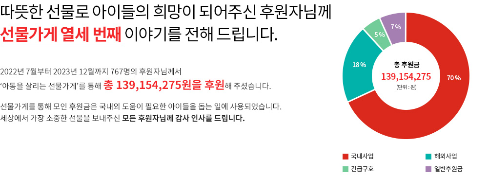 2023년도 전달보고서