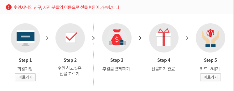 step1. 회원가입 step2. 후원 하고 싶은 선물 고르기 step3. 후원금 결제하기 step4. 선물하기 완료 step5. 카드보내기